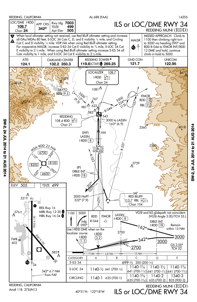 Aeronav vs. Jeppesen IFR Charting Compared